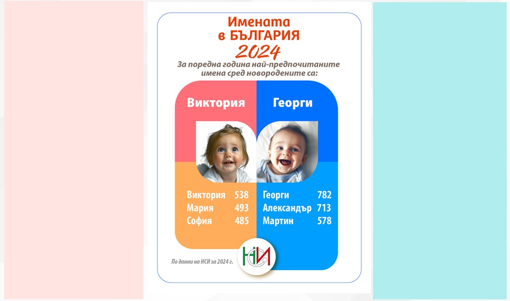 Виктория и Георги - най-предпочитаните имена за новородените през 2024 г. 